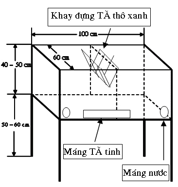 chuồng nuôi thỏ