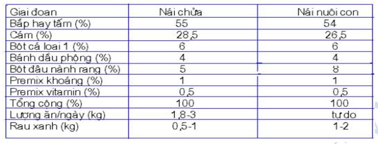 thức ăn nuôi lợn