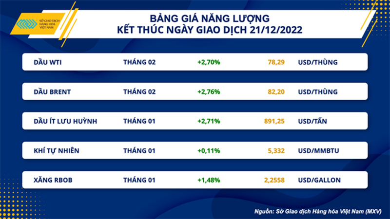 bảng giá dầu