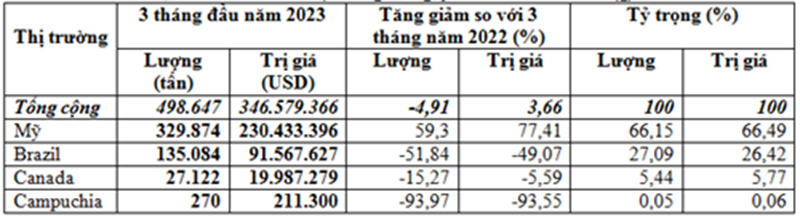 nhập khẩu đậu tương