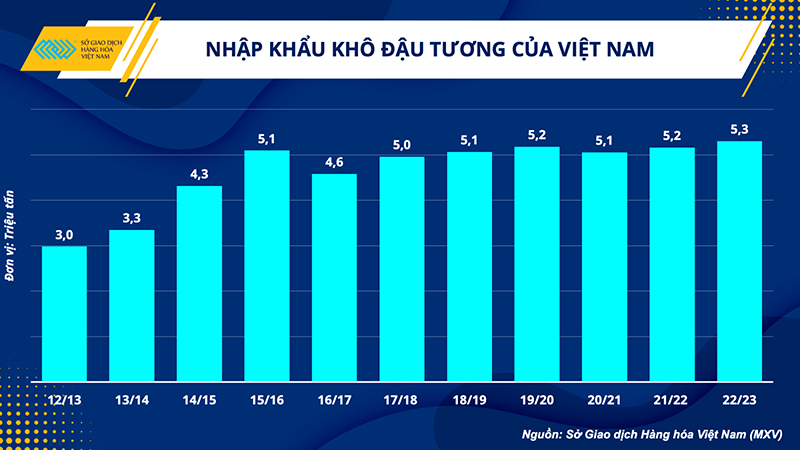 El Nino tác động đến ngành chăn nuôi Việt Nam