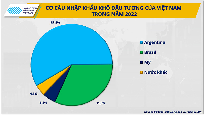 giá đậu tương tăng vọt