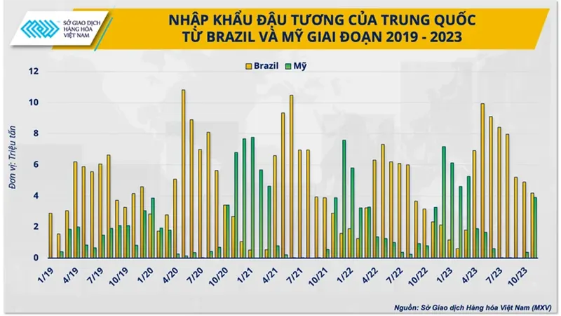 nguyên liệu thức ăn chăn nuôi Mỹ