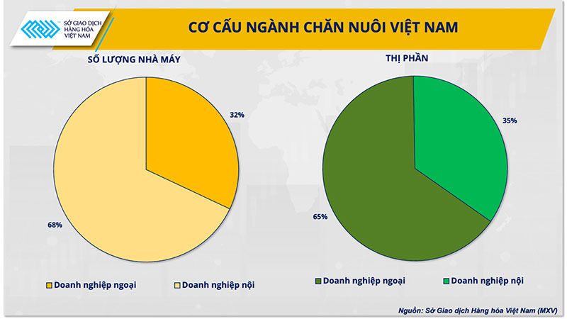 cơ cấu ngành chăn nuôi việt nam