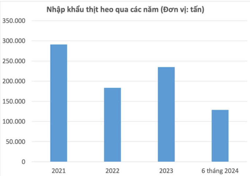 Thống kê nhập khẩu thịt lợn