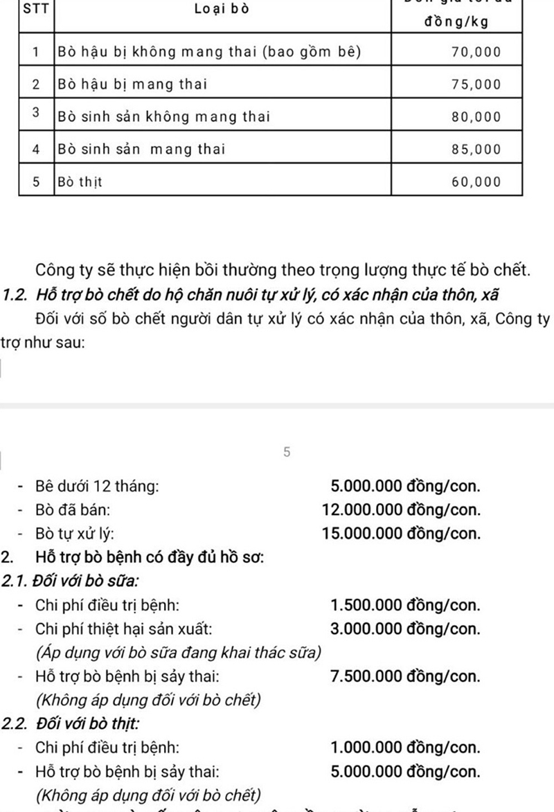 mức bồi thường bò chết