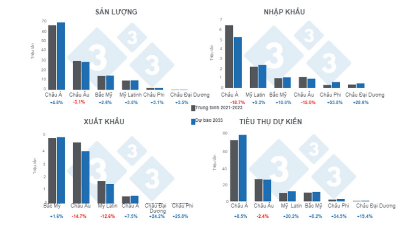 sản lượng thịt heo toàn cầu