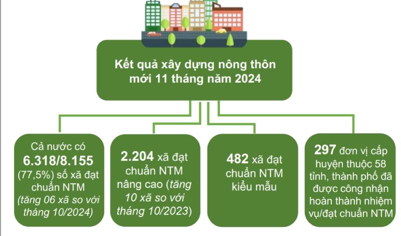 XÂY DỰNG NÔNG THÔN MỚI