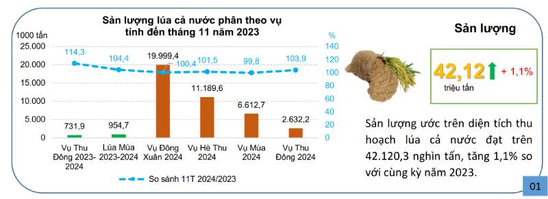 XUẤT KHẨU NÔNG LÂM THUỶ SẢN 11 THÁNG