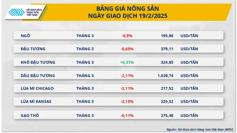 Giá đậu tương thế giới