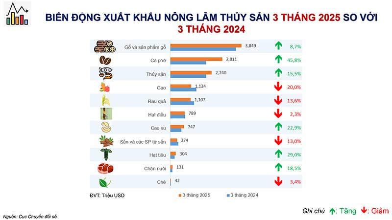 bản tin nông sản