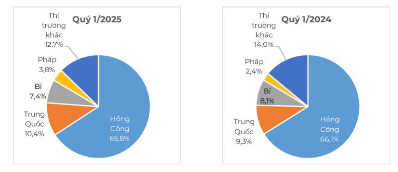 xuất khẩu thịt và các sản phẩm thịt