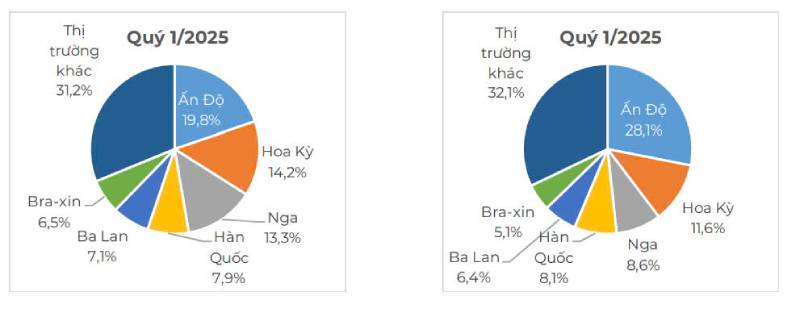 xuất khẩu thịt và các sản phẩm thịt