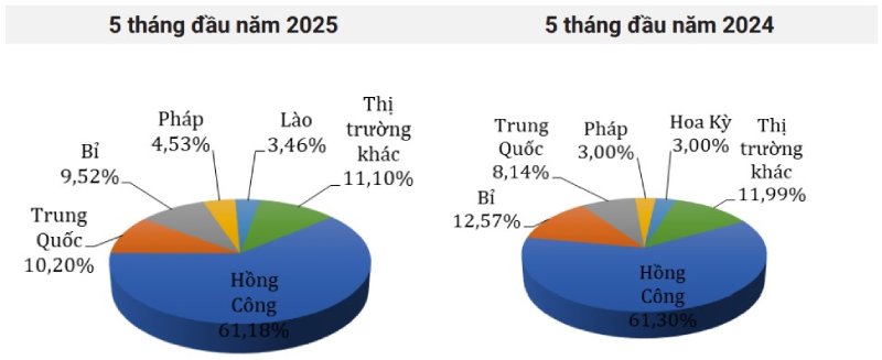 thị trường thịt