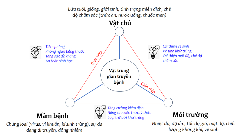 Công nghệ sinh học UV