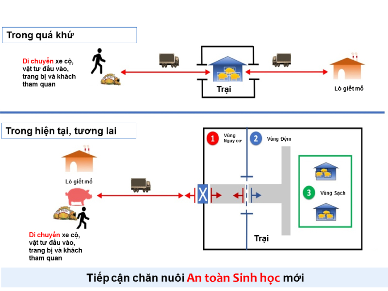 Công nghệ sinh học UV