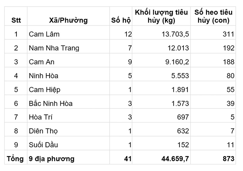 dịch tả heo châu Phi
