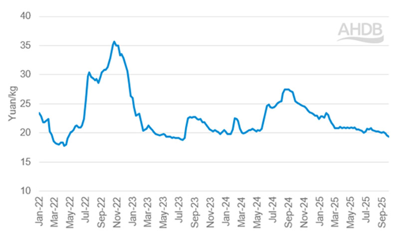 Giá thịt lợn trung quốc