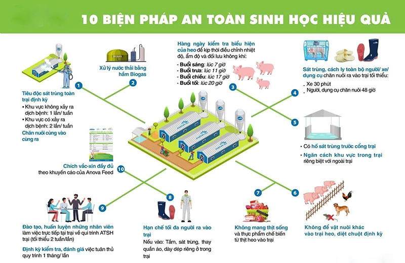 An toàn sinh học
