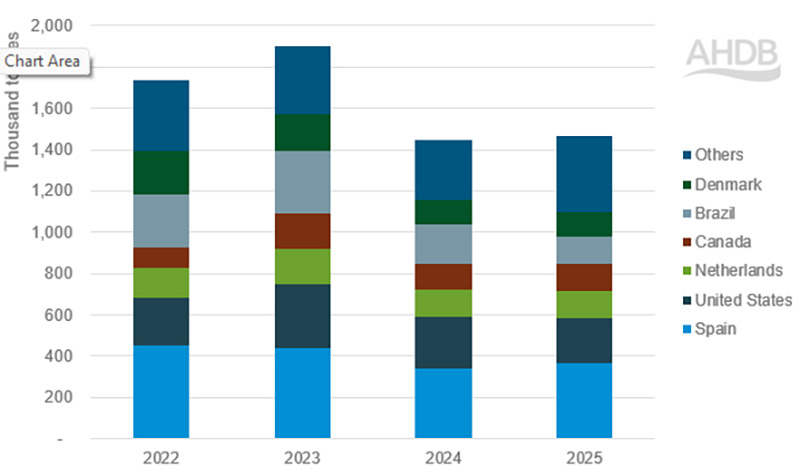 Nhập khẩu thịt lợn vào Trung Quốc