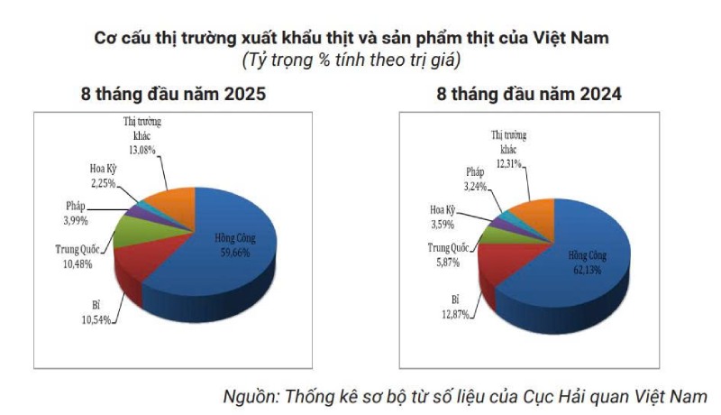 thị trường xuất khẩu thịt