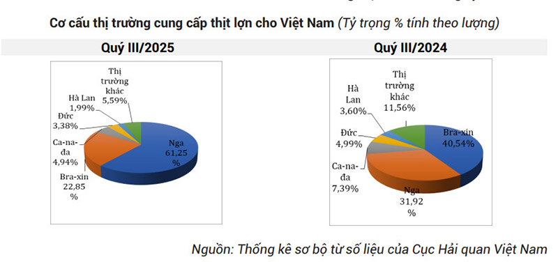 nhập khẩu thịt
