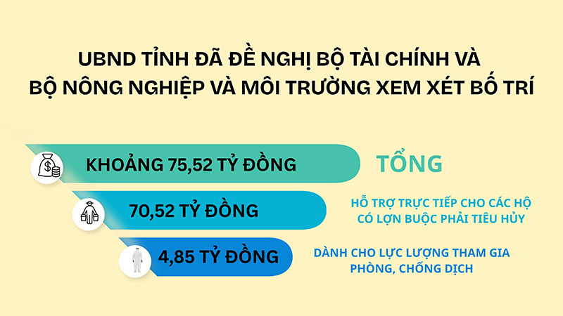 hỗ trợ thiệt hại dịch tả lợn