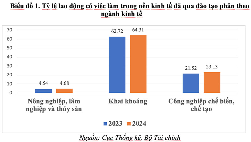 tỷ lệ lao động