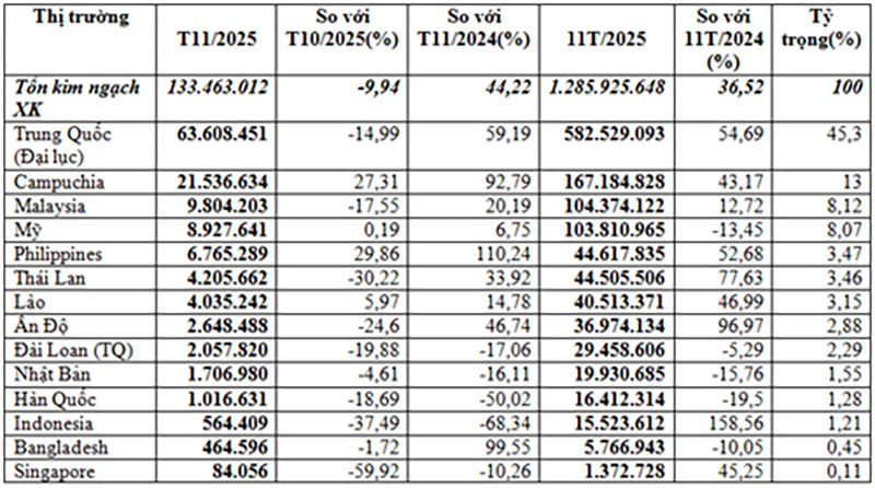 Xuất khẩu thức ăn gia súc và nguyên liệu