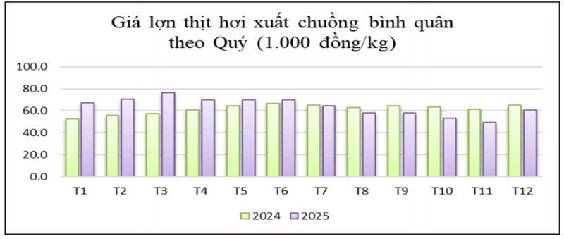 giá thịt lợn hơi xuất chuồng