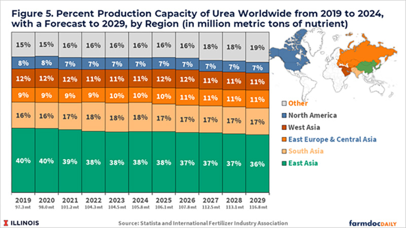 Thị trường ngô và đậu tương