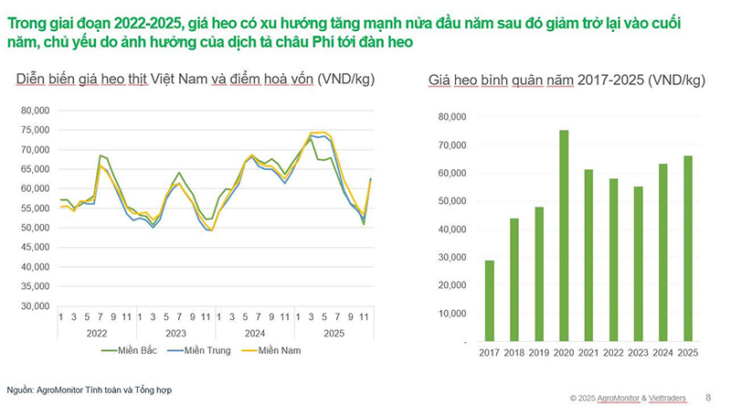 diễn biến giá thịt heo
