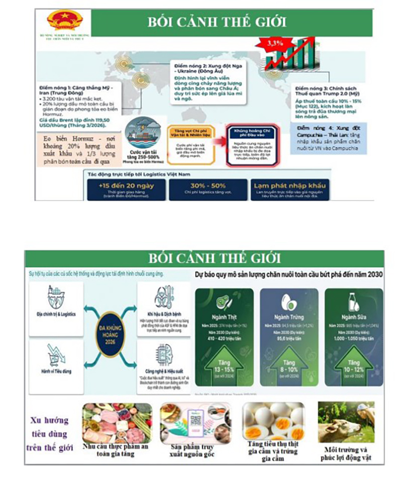 tài liệu Hội thảo Chăn nuôi và Thú y