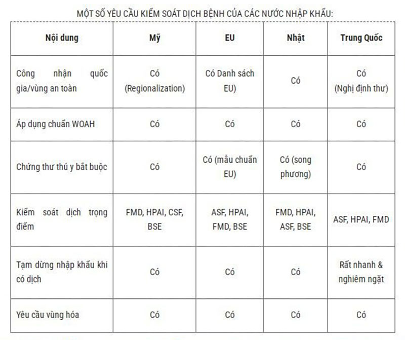 yêu cầu kiểm dịch vật nuôi
