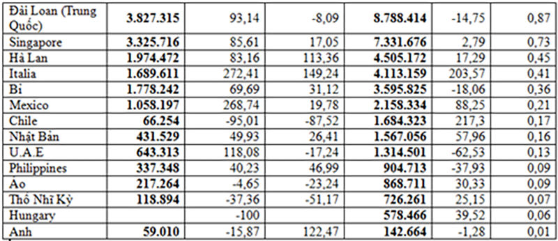 Nhập khẩu thức ăn gia súc
