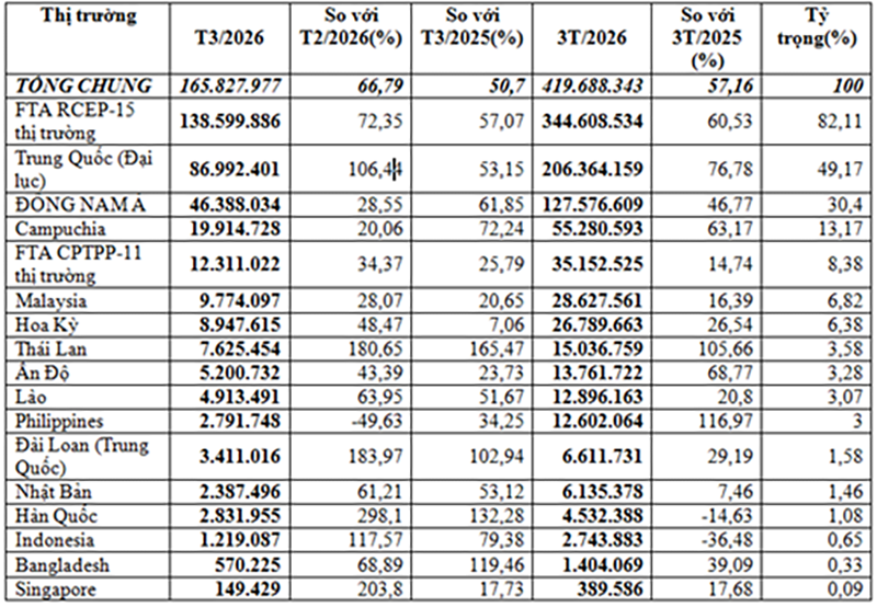 Xuất khẩu thức ăn gia súc