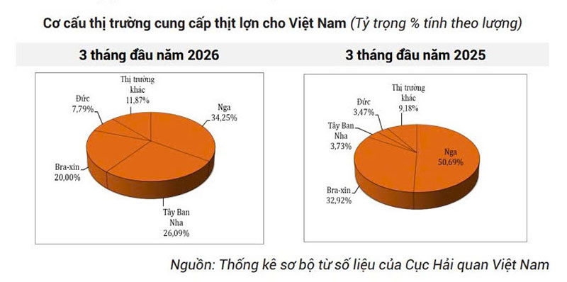 nhập khẩu thịt