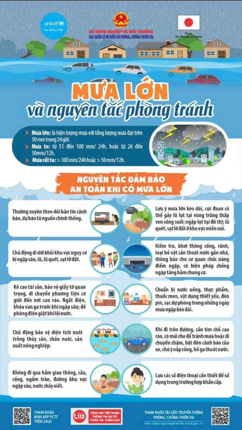an toàn khi mưa lớn