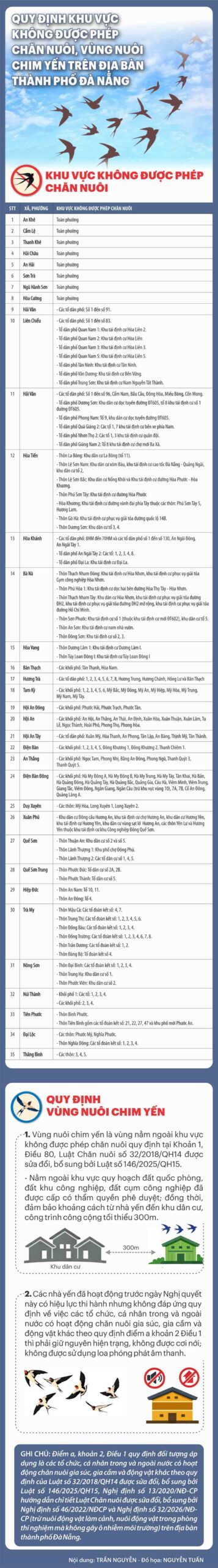 khu vực nuôi chim yến