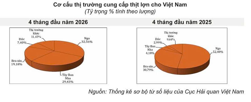 nhập khẩu thịt lợn