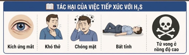 ngạt khí biogas