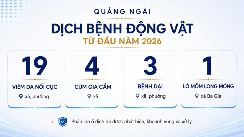 dịch bệnh vật nuôi