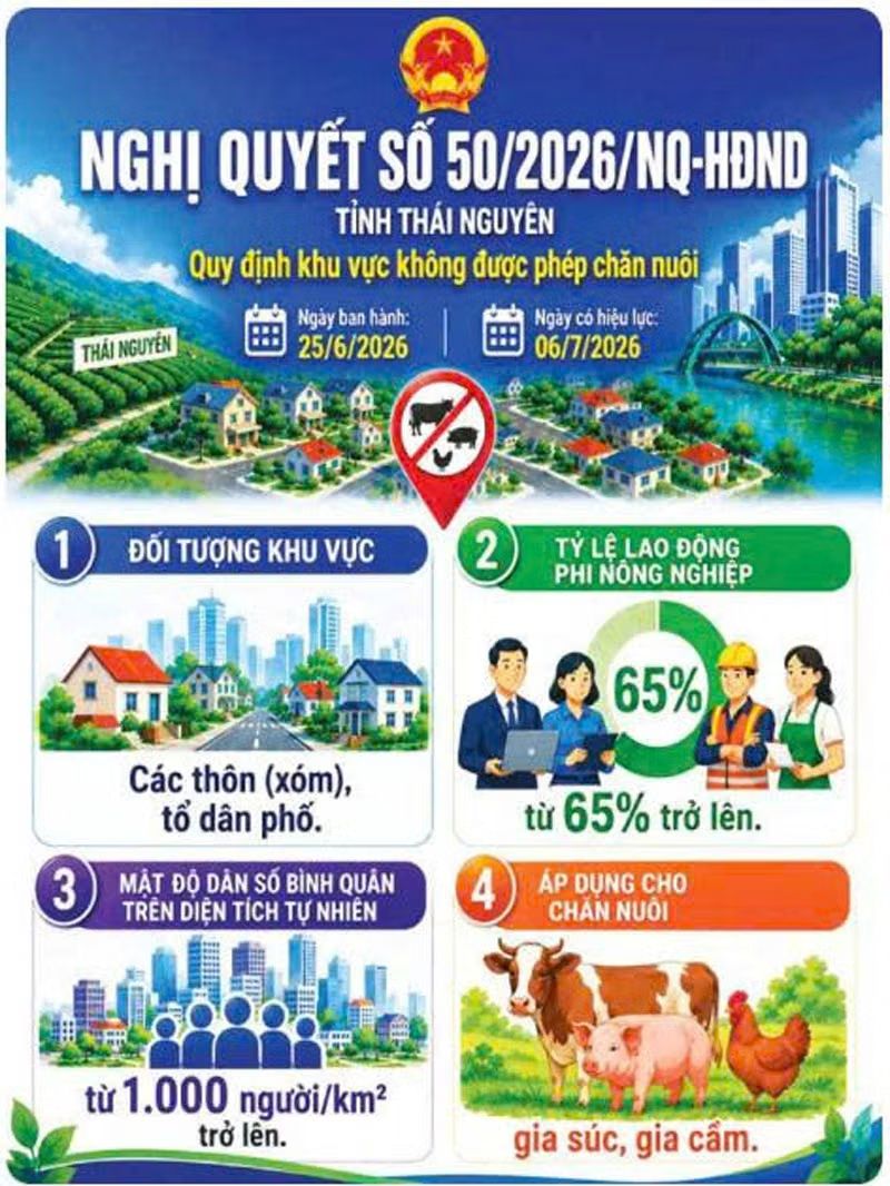 môi trường chăn nuôi