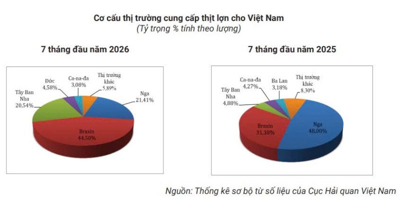 thị trường cung cấp thịt lợn
