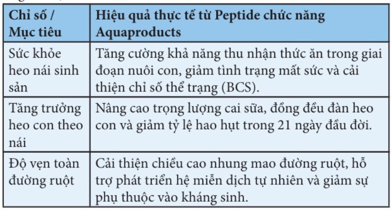 Aquaproducts